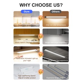 Under Cabinet Lights Plug in, 12 Inch Hand Wave LED Closet Light, 3 Color Temp 3000K/4000K/5000K Dimmable Under Counter Light, Under Cabinet Lighting for Kitchen, Workbench