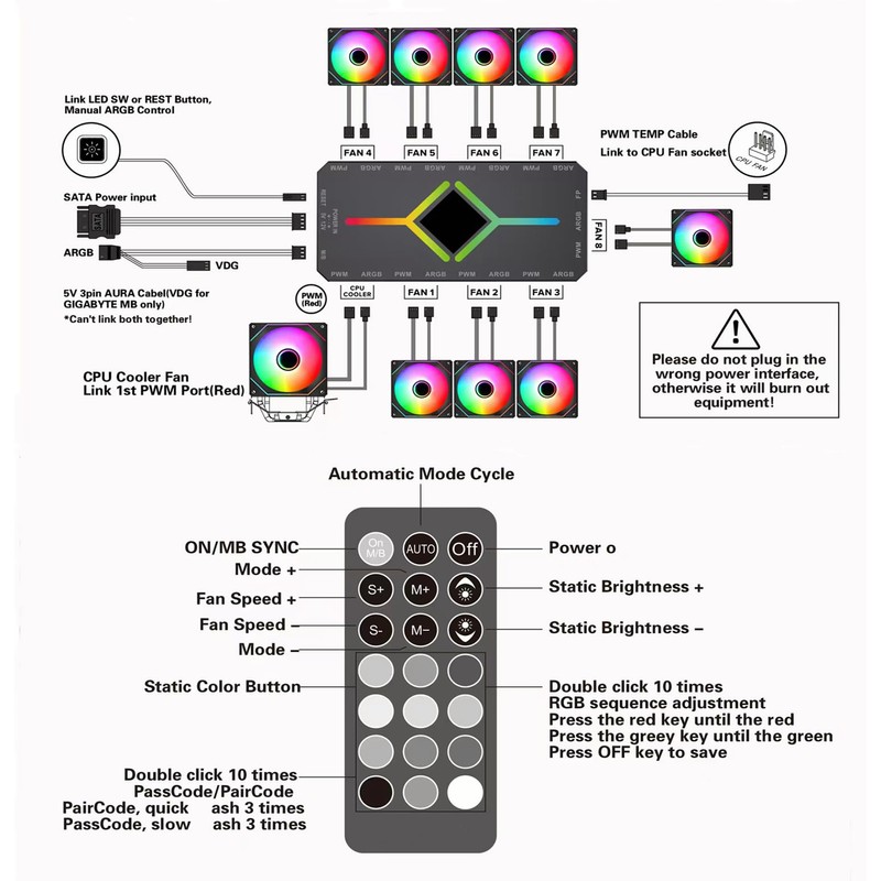 ARGB PWM Fan Hub, Addressable 5V-3PIN 2-in-1 RGB Computer PC