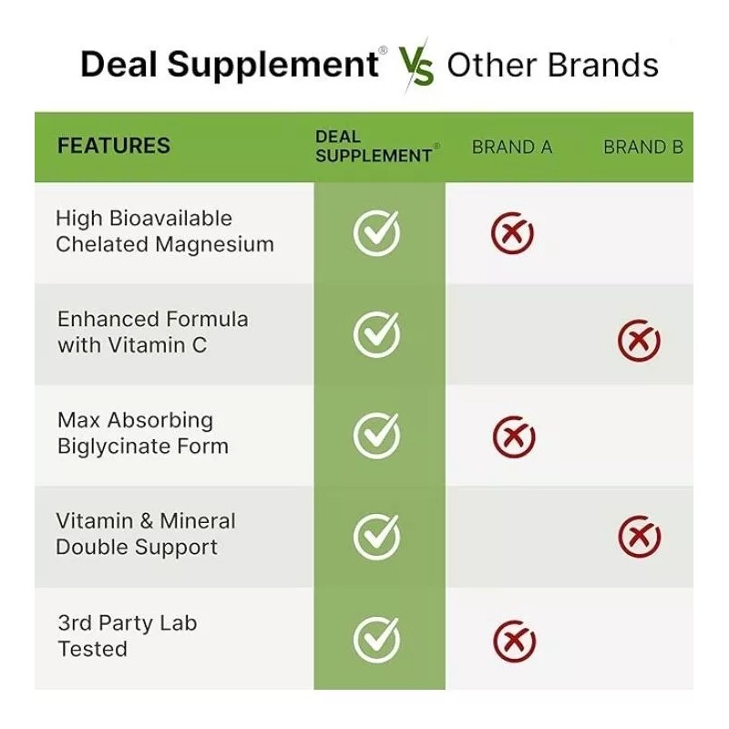 Deal Supplement Magnesium Glycinate 500mg / 1000mg Plus Vitamin C,