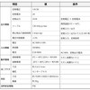 Broadwatch ACアダプター DC12V 2A PSE認証済み センタープラス プラグ外径5.5ｍｍ 内径2.1ｍｍ 国内正規メーカー品 ケーブル長約110cm