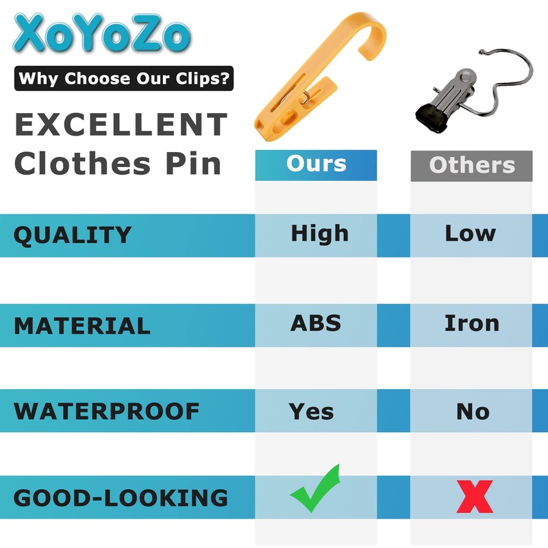 XoYoZo Laundry Hooks with Clips Hanger Closet Organizer Clamps Socks