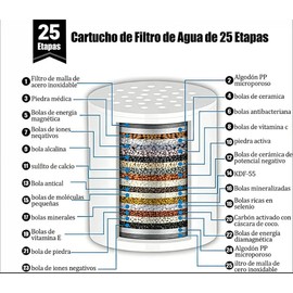 Filtro de Agua para Regadera, 6 PCS Universal 25 Etapas Cartucho de Filtro de Ducha, Filtro Regadera Reemplazo, para Eliminar Cloro, Reduce el agua du