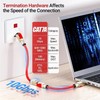 AMPCOM CAT7A Keystone Jack Ratchet Zip-tie Design, 10Gbps 1000Mhz Shielded