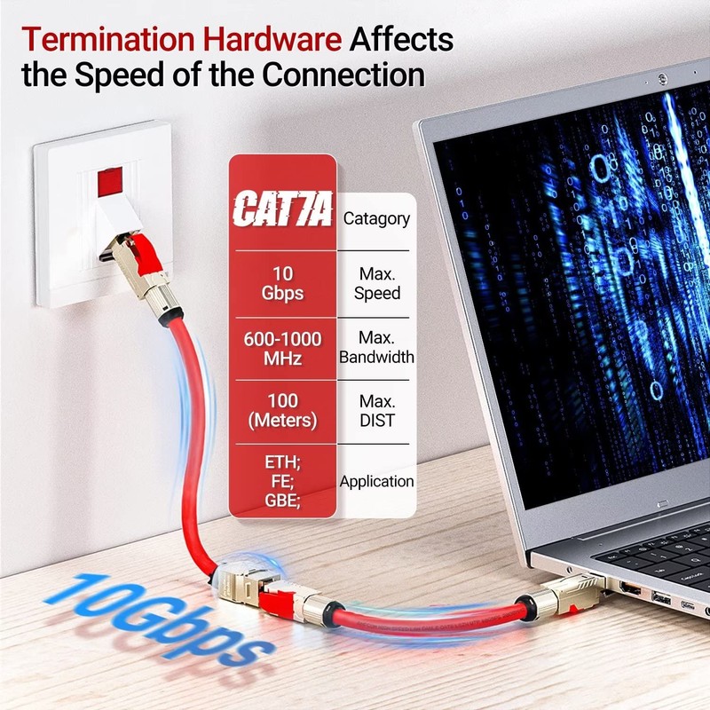AMPCOM CAT7A Keystone Jack Ratchet Zip-tie Design, 10Gbps 1000Mhz Shielded