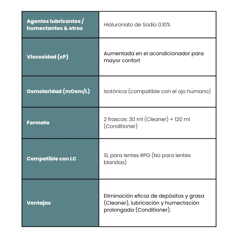 Avizor Gp Cleaner (15ml) + Conditioner (30ml)