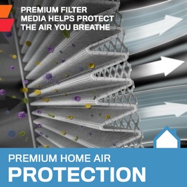 K&N 10x20x1 HVAC Furnace Air Filter, Lasts a Lifetime, Washable, Merv 11, the Last HVAC Filter You Will Ever Buy, Breathe Safely at Home or in the Office, HVC-11020