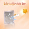 RV Roof Vent Skylight Insulator Window Cover, Sun Blackout Fabric