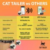 Cat Tailer Cat Tracker - Small and Lightweight Waterproof Bluetooth