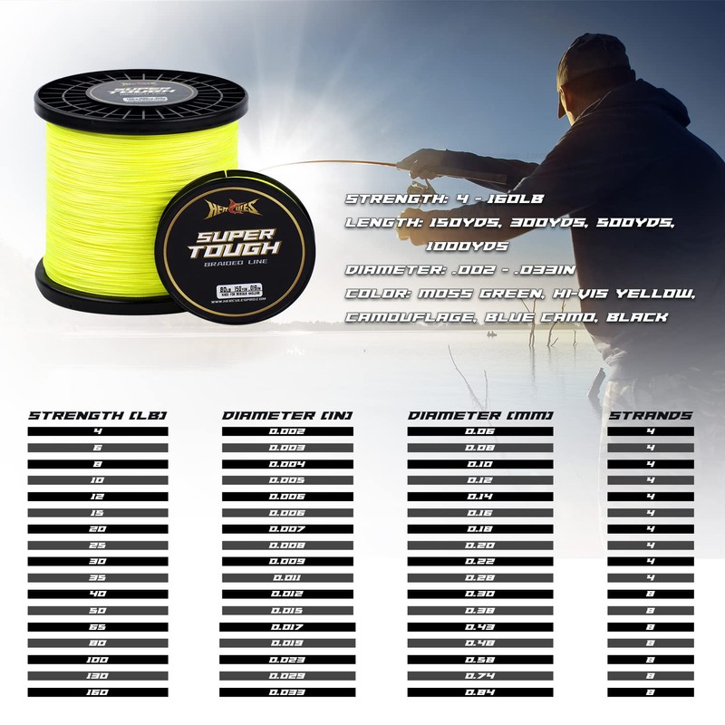 HERCULES Super Tough Braided Fishing Line 80 pounds Test Hi-Vis