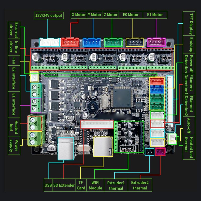 3D Printer Control Board Kit Mini Portable Integrated Mainboard Controller