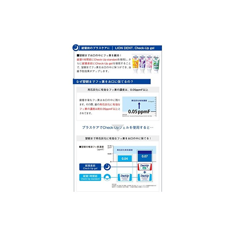 Lion Dent Check-Up Standard (DENT.Check-Up standard) Fluoride 1,450 ppm 135g
