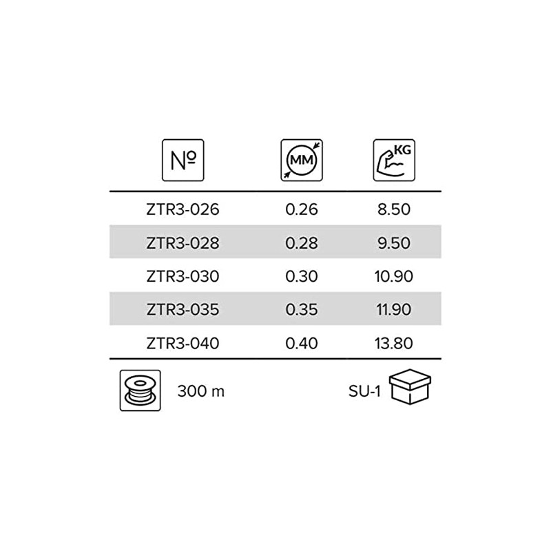 Mikado Territory Red - 0.28 mm/9.50 kg/300 m