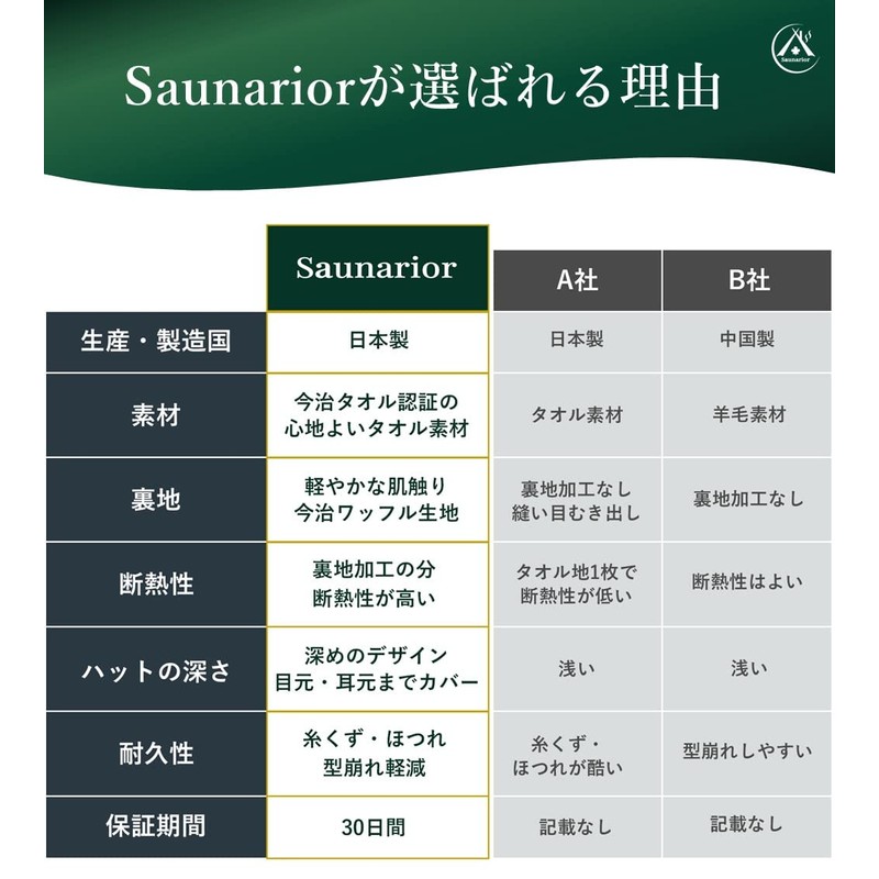 Saunarior Sauna Hat, Imabari Towel, Men's, Women's, Large, Deep