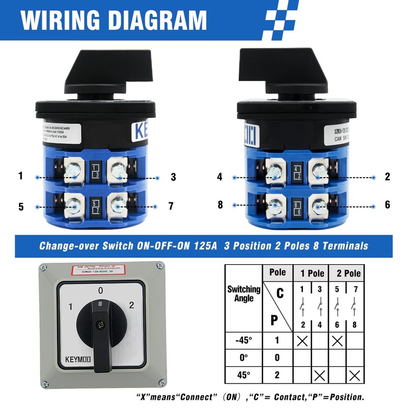Keymoo 125A Rotary Changeover Switch with Master Switch Exterior Box,