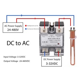Solid State Relay Module, SSR-1 D48100 100A Solid State Relay DC Control 24-480VAC DC-AC with Plastic Cover for Automation Devices