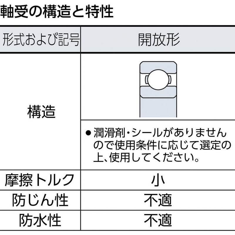 CCTY 標準ベアリング ベストバリュー (開放タイプ) 6000 深溝玉軸受