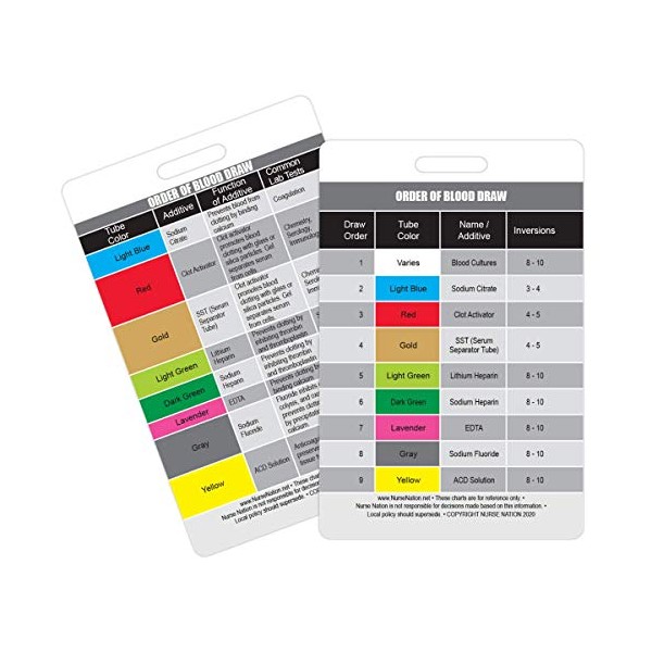 Order of Blood Draw Vertical Badge Card - Excellent Resource