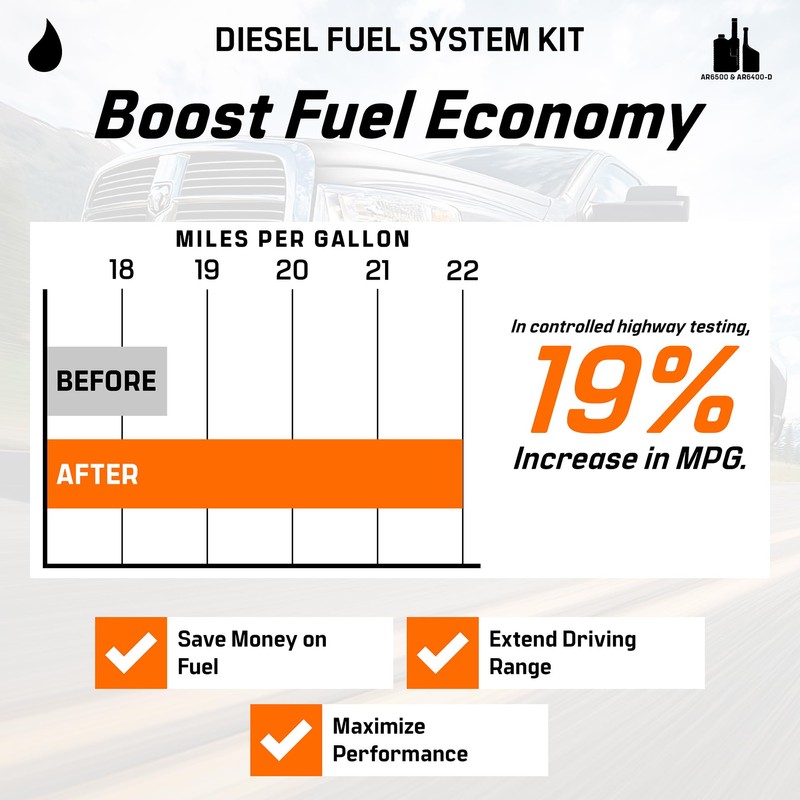 Archoil Diesel Fuel System Kit - AR6500 Diesel Treatment (40