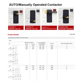 GEYA Modular AC Contactor Manual Household Contactor 50/60Hz DIN Rail Type (2P 25A 2NO 220V Manual)