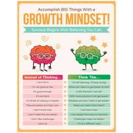 HoneyKICK Growth Mindset Classroom Poster - 12 x 16 Educational Poster For Classroom Decoration, Bulletin Boards - Inspire & Motivate Young Students
