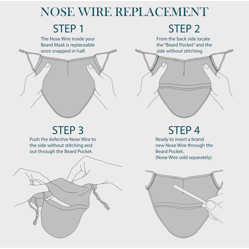 KT Valley Company Beard Face Mask for Men with a