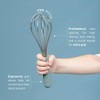 Premium baking utensils for kids: safe, simple & smart. 100%