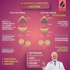 SaffroGene® Gummies Safran & Vitamin B6 | Stress, Schlaf, Stimmung,