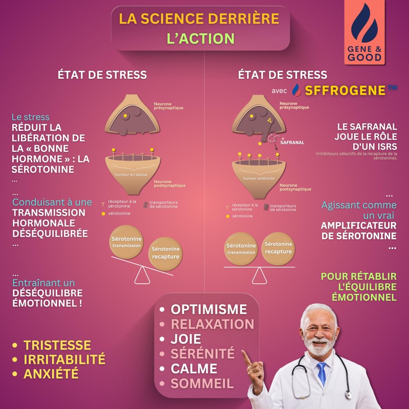 SaffroGene® Gummies Safran & Vitamin B6 | Stress, Schlaf, Stimmung,
