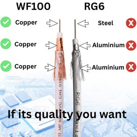 Duncan Duck (Black 5mtr) Coaxial TV Aerial Cable + Satellite Cable + Virgin Media Cable - Male to Male + Male to Female - WF100 All Copper Coaxial Cables - Gold Plated Compression Connectors.