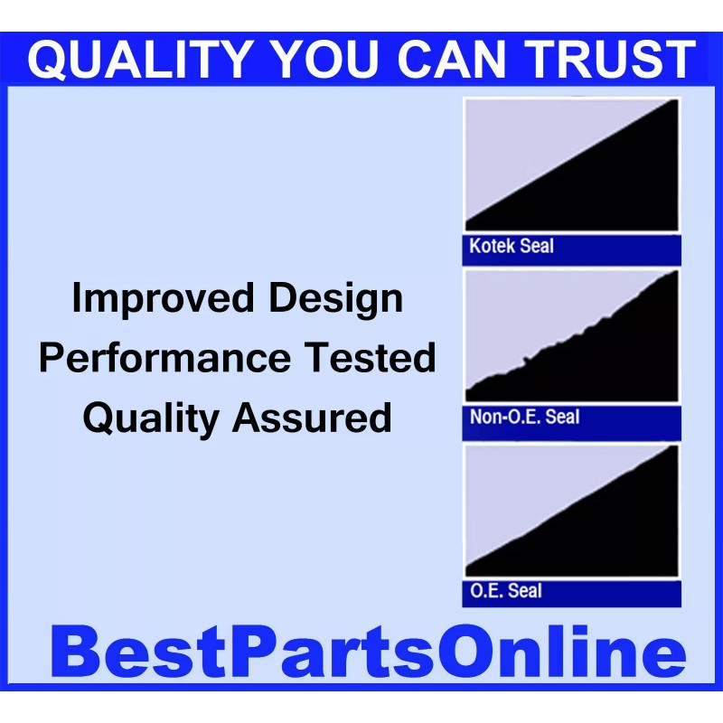 BestPartsOnline Axle Shaft Seal Front Inner for Dodge Ram 2500