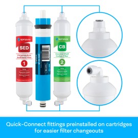SpiroPure SP-RO325 Portable RO Filter Replacement Set Apartment RO, 150 GPD Reverse Osmosis Membrane, 3-Stage Countertop Reverse Osmosis Filter Set for Drinking Water