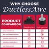DuctlessAire Rubber Vibration Isolation Mounts - Anti Shaking Mount for