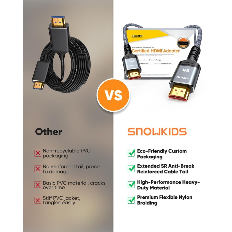 8K HDMI Cable 7.5M, HDMI 2.1 Cable, HDMI 4K 120Hz,