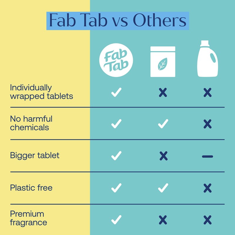 Fab Tab Sustainable Cleaning - All Purpose Refill Spray Tablets