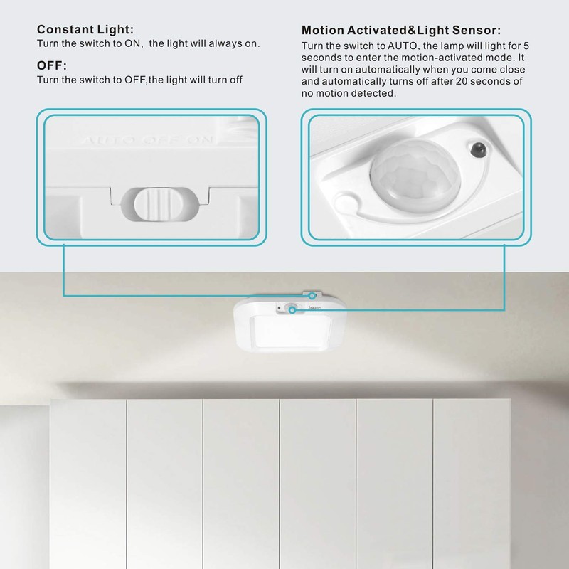 LINEWAY Motion Sensor Ceiling Light - Indoor Motion Activated LED