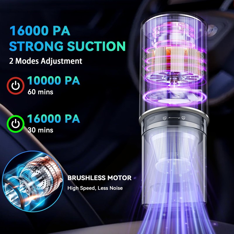 SECURIDE Car Vacuum Cordless Portable with Brushless Motor,16000PA Suction Power,