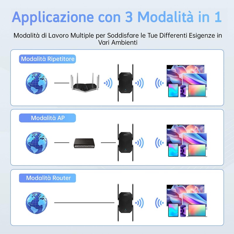 PLERY Ripetitore WiFi 6 Potente per Casa: 1500Mbps WiFi Extender