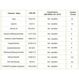 Clear Face Sunscreen SPF 50, 2 in 1 Hydrating SPF 50 Sunscreen - Free & Non-Sticky Travel Size Invisible Face Sunscreens, Broad Spectrum UVA/UVB Protection, Lightweight Hydrating for All Skin (1)