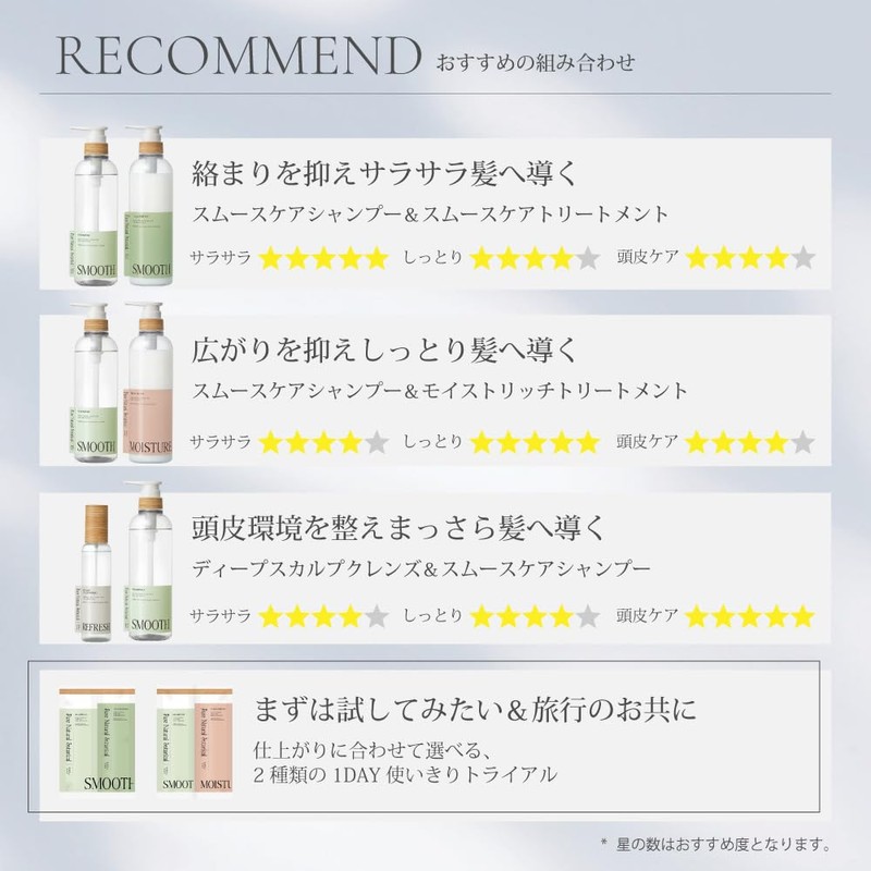 Pure Natural Botanical Smooth Care Shampoo Refill