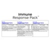 Professional Botanicals Immune Response Packs - Vegan Multi-Formula Immune System