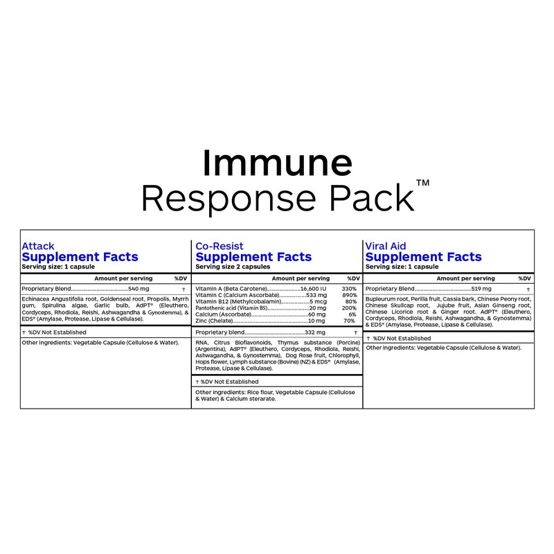 Professional Botanicals Immune Response Packs - Vegan Multi-Formula Immune System