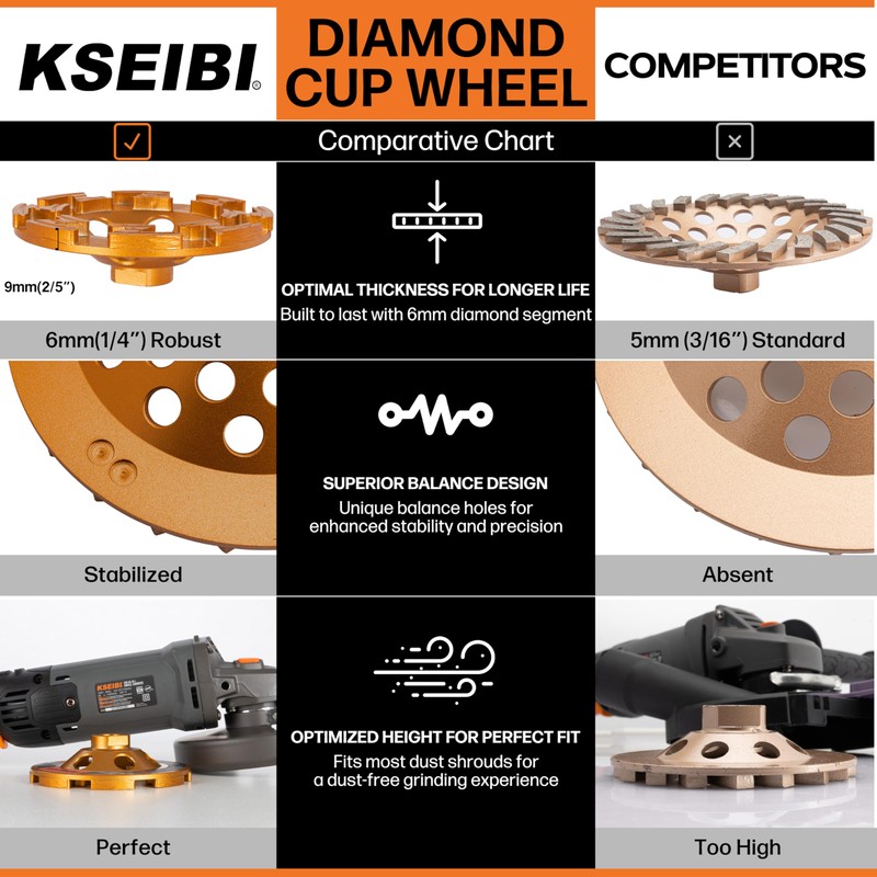 KSEIBI 644146 Surface Grinding Wheels 4-1/2 Inch - Diamond Cup