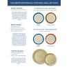 Superb Canning Lids – Regular Mouth Mason Jar Lids –