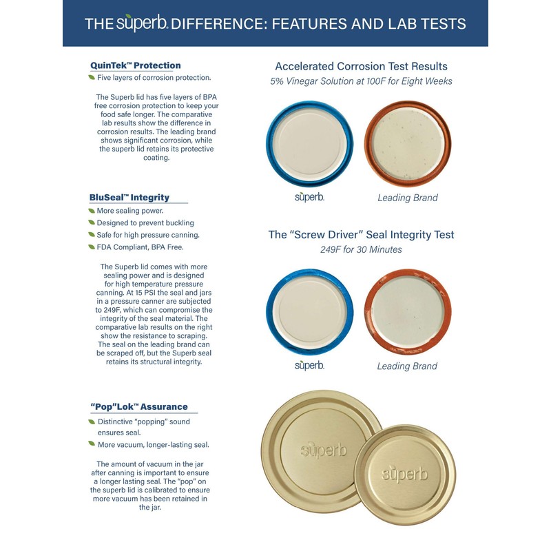 Superb Canning Lids – Regular Mouth Mason Jar Lids –