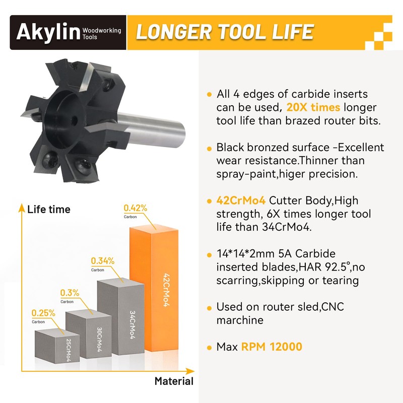 Akylintools CNC Slab Flattening Router Bit 1/2 Shank,Surfacing Bits 2"