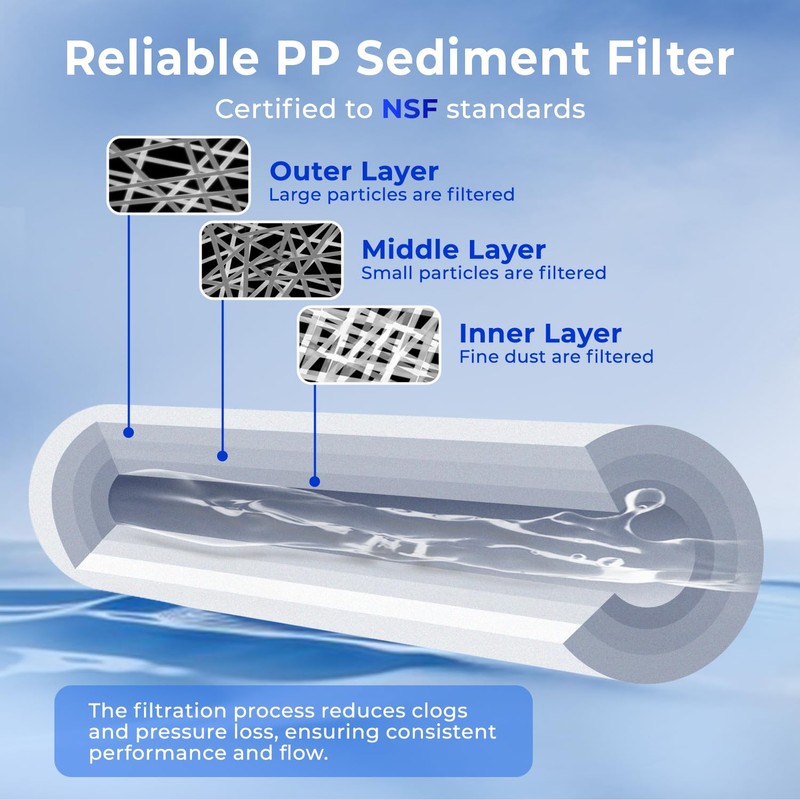 iSpring FP15X8 NSF Certified 10"x2.5" Multi-Layer PP Universal Sediment Filter