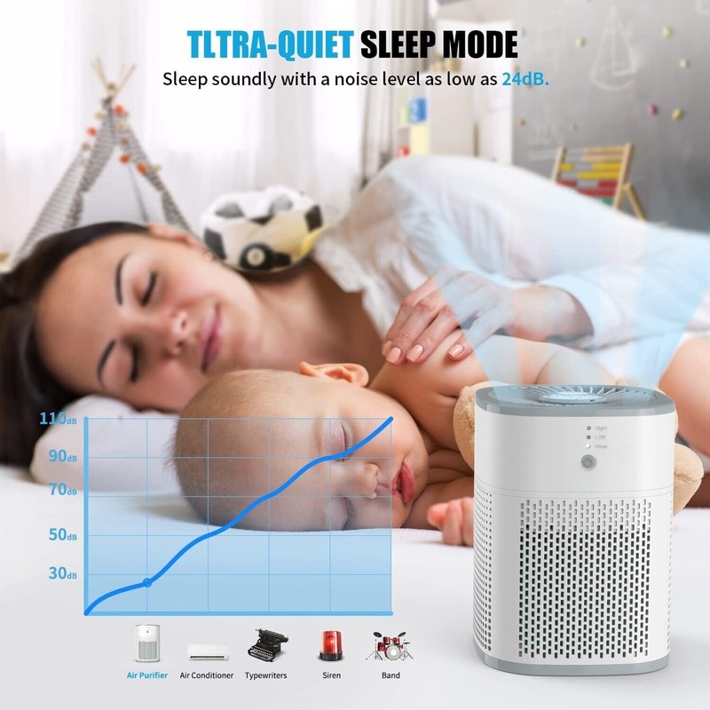 Loytio Air Purifiers for Bedroom H13 True HEPA Filter for