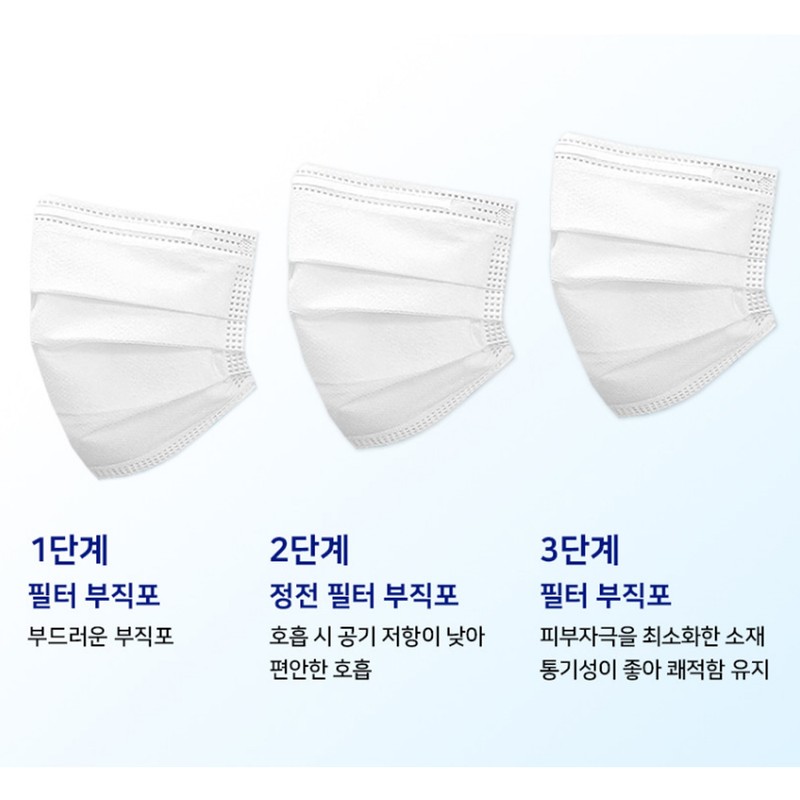 Prosperity D&P Domestic dental mask 3-ply MB filter, convenient disposable
