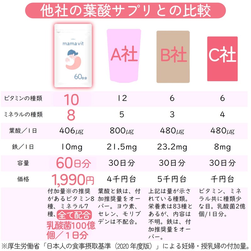 HARELU 葉酸 サプリ 60日分 ママビタミン 妊婦 授乳 鉄 鉄分不足 モノグルタミン酸型