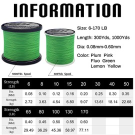 RIKIMARU Braid Pro 8X (Fluo-Green, 40LB(0.30mm)-1000Yds)